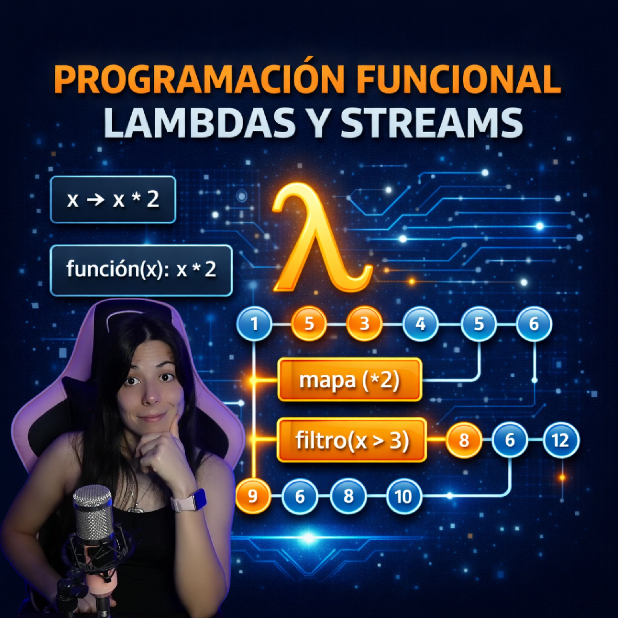Programación Funcional con Java